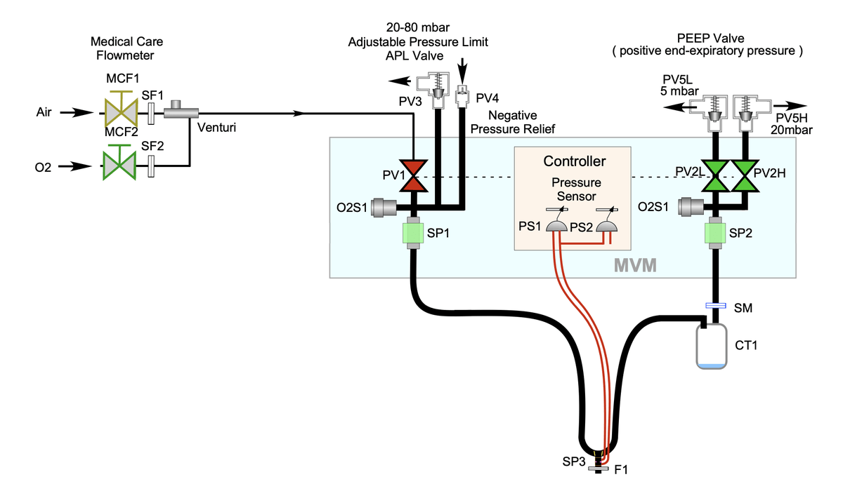 Astrophysicists looking for dark matter invent dirt-cheap open-source ventilator to combat COVID-19